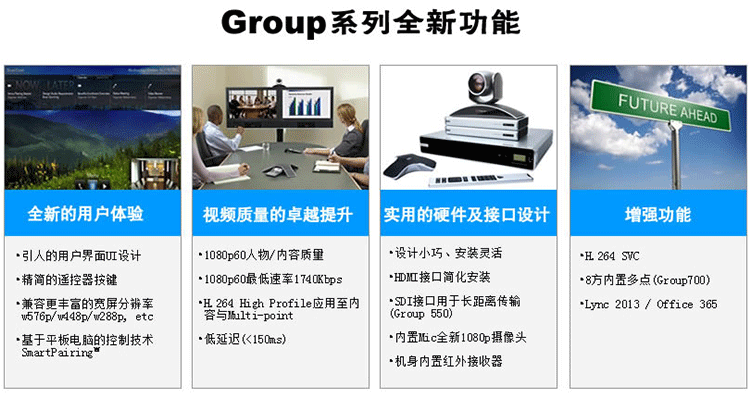 寶利通Polycom Group700