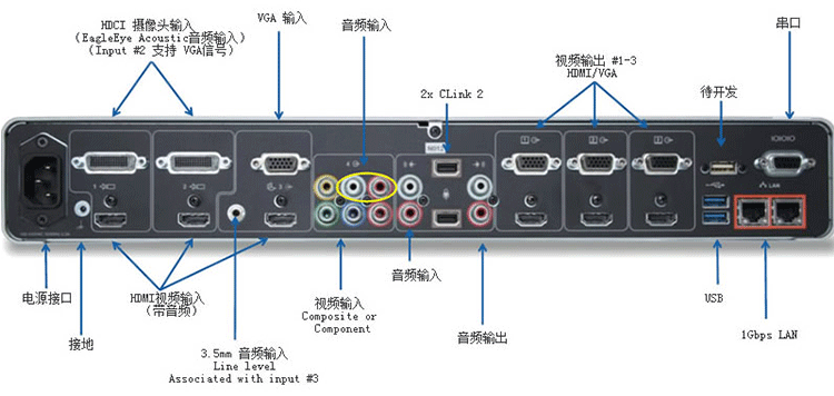 寶利通Polycom Group700