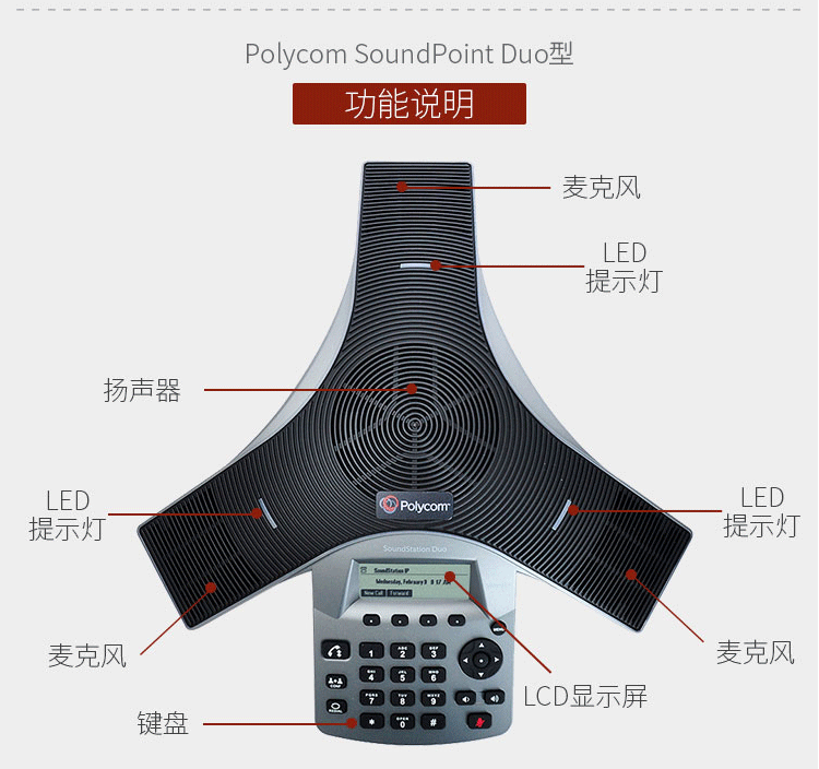 寶利通Polycom SoundPoint DUO型