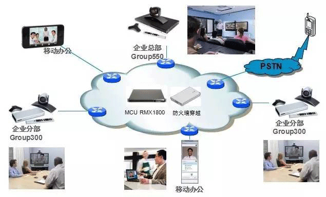 視頻會(huì)議