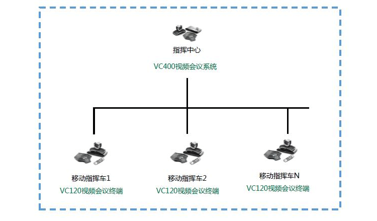 億聯視頻會議