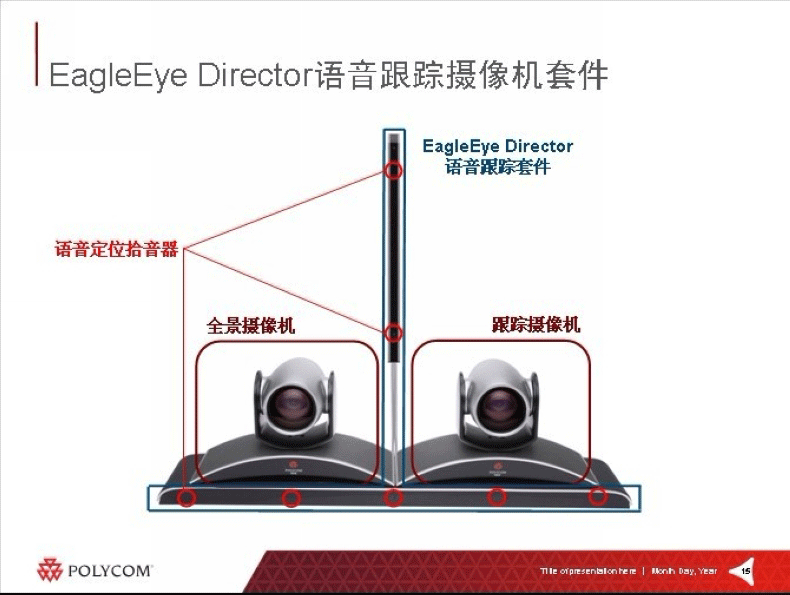 寶利通（Polycom）語音跟蹤主任兔眼追蹤支架