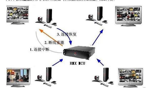 Polycom視頻會議系統